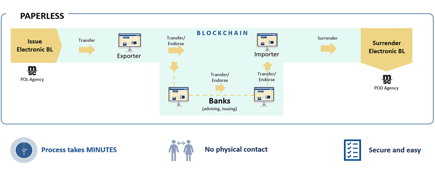 eBL 'How To' infographic